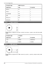 Предварительный просмотр 80 страницы FLIR ThermaCAM P20 Operator'S Manual