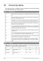 Предварительный просмотр 114 страницы FLIR ThermaCAM P20 Operator'S Manual