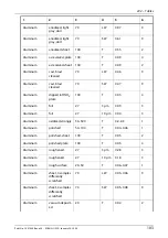 Предварительный просмотр 115 страницы FLIR ThermaCAM P20 Operator'S Manual