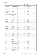 Предварительный просмотр 116 страницы FLIR ThermaCAM P20 Operator'S Manual