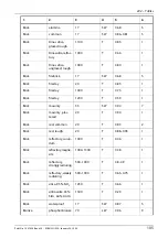 Предварительный просмотр 117 страницы FLIR ThermaCAM P20 Operator'S Manual