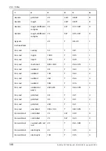 Предварительный просмотр 120 страницы FLIR ThermaCAM P20 Operator'S Manual