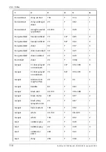 Предварительный просмотр 122 страницы FLIR ThermaCAM P20 Operator'S Manual