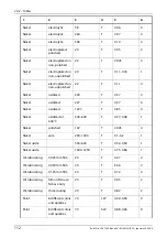 Предварительный просмотр 124 страницы FLIR ThermaCAM P20 Operator'S Manual