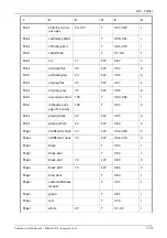 Предварительный просмотр 125 страницы FLIR ThermaCAM P20 Operator'S Manual