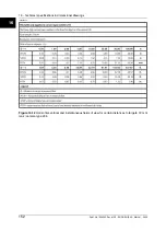 Preview for 162 page of FLIR ThermaCAM P65 HS User Manual