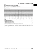 Preview for 165 page of FLIR ThermaCAM P65 HS User Manual