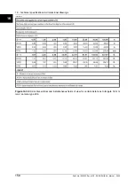 Preview for 168 page of FLIR ThermaCAM P65 HS User Manual