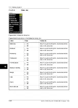 Preview for 138 page of FLIR ThermaCAM P65 User Manual