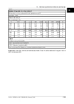 Preview for 165 page of FLIR ThermaCAM P65 User Manual