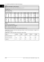 Preview for 178 page of FLIR ThermaCAM P65 User Manual