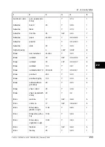 Preview for 219 page of FLIR ThermaCAM P65 User Manual