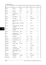 Preview for 220 page of FLIR ThermaCAM P65 User Manual