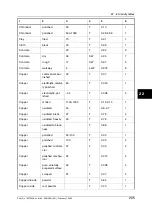 Preview for 221 page of FLIR ThermaCAM P65 User Manual