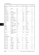 Preview for 222 page of FLIR ThermaCAM P65 User Manual