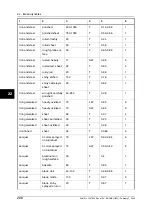 Preview for 224 page of FLIR ThermaCAM P65 User Manual