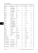 Preview for 226 page of FLIR ThermaCAM P65 User Manual