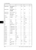 Preview for 230 page of FLIR ThermaCAM P65 User Manual