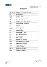 Preview for 4 page of FLIR UltraFORCE 350-HD Owner'S Manual