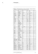 Preview for 102 page of FLIR X6520sc Series User Manual