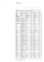 Preview for 106 page of FLIR X6520sc Series User Manual