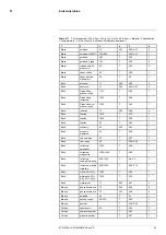 Preview for 107 page of FLIR X6530sc Series User Manual