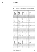 Preview for 108 page of FLIR X6530sc Series User Manual