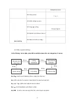 Preview for 27 page of Flo Corp UltraFlo UFD3 User Manual