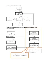 Preview for 28 page of Flo Corp UltraFlo UFD3 User Manual