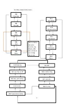 Preview for 29 page of Flo Corp UltraFlo UFD3 User Manual