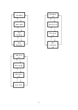 Preview for 30 page of Flo Corp UltraFlo UFD3 User Manual