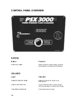 Предварительный просмотр 12 страницы FLO-DYNAMICS PSX3000 Manual