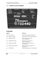 Preview for 12 page of FLO-DYNAMICS TSD440 Operation Manual