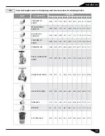 Предварительный просмотр 10 страницы Flo Fab 1000/1004-IC11/2H Series Installation, Operation & Maintenance Manual