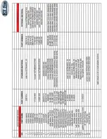 Preview for 15 page of Flo Fab 880RI Series Operation, Maintenance & Installation Manual