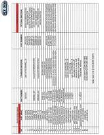 Preview for 19 page of Flo Fab 880RI Series Operation, Maintenance & Installation Manual