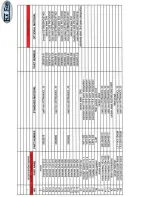 Preview for 20 page of Flo Fab 880RI Series Operation, Maintenance & Installation Manual