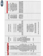 Preview for 21 page of Flo Fab 880RI Series Operation, Maintenance & Installation Manual