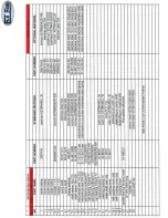 Preview for 29 page of Flo Fab 880RI Series Operation, Maintenance & Installation Manual