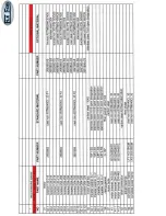 Preview for 30 page of Flo Fab 880RI Series Operation, Maintenance & Installation Manual