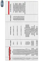 Preview for 34 page of Flo Fab 880RI Series Operation, Maintenance & Installation Manual