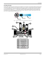 Предварительный просмотр 5 страницы Flo-tech mc4000 User Manual