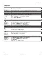 Preview for 17 page of Flo-tech mc4000 User Manual