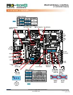 Предварительный просмотр 15 страницы Flo-Tite PRO-torQ ELO Series Instruction Manual