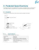 Preview for 7 page of Flo CoRe+ Installation Manual