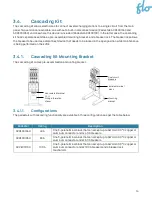 Preview for 14 page of Flo CoRe+ Installation Manual