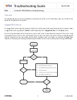 Preview for 2 page of Flo i-Controller REV.200 Troubleshooting Manual