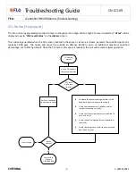 Preview for 3 page of Flo i-Controller REV.200 Troubleshooting Manual