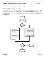 Preview for 4 page of Flo i-Controller REV.200 Troubleshooting Manual