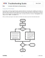 Preview for 5 page of Flo i-Controller REV.200 Troubleshooting Manual